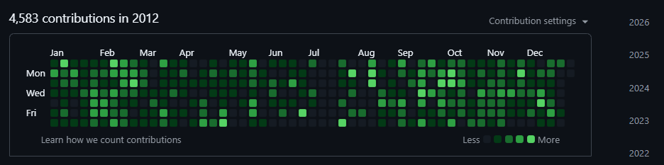 GitHub Contribution Graph